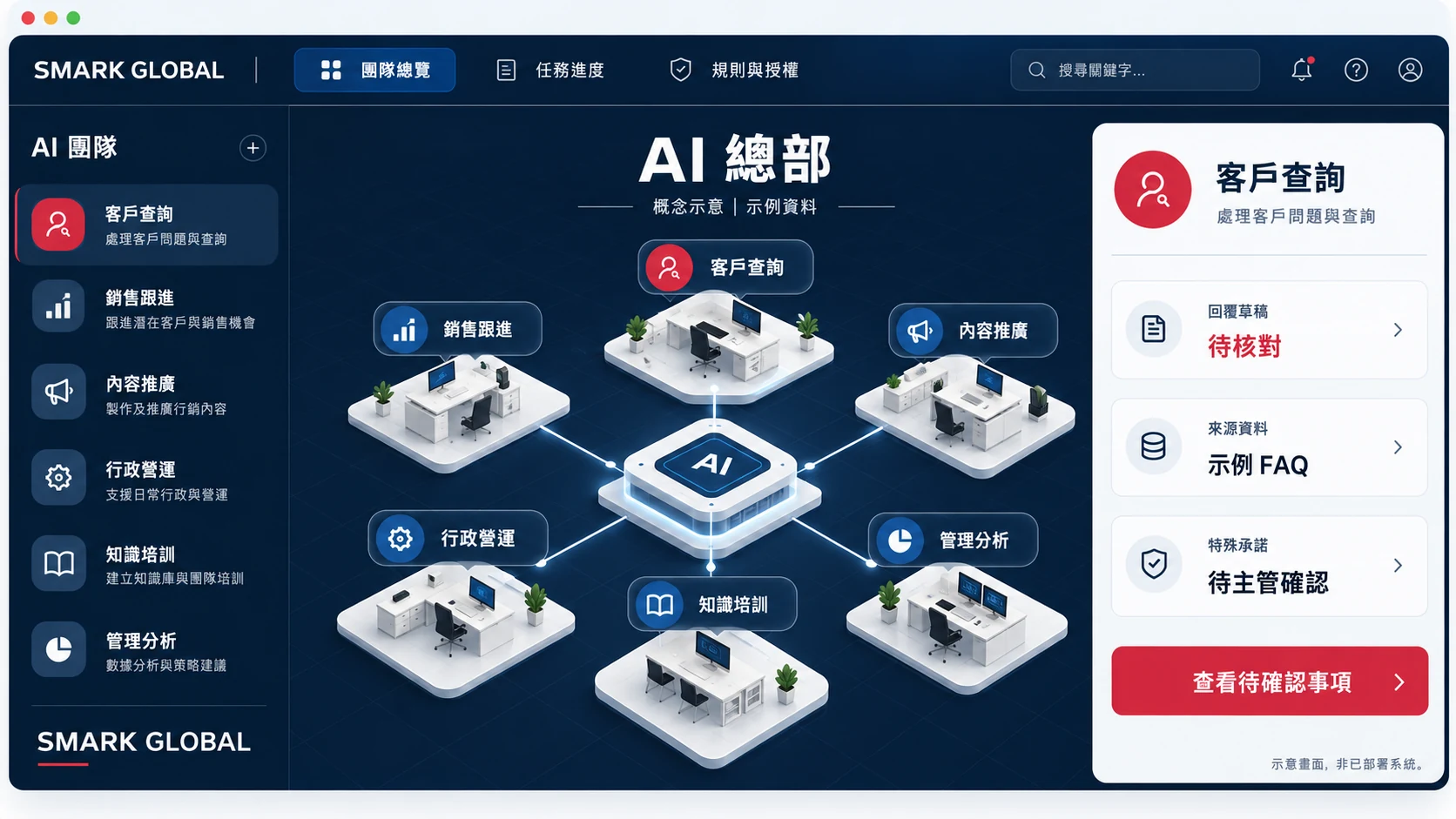 AI Headquarters concept interface showing team responsibilities and progress with sample data